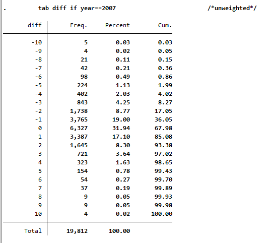 ../_images/compare_health_unweighted.png