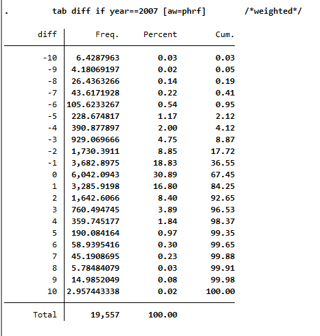 ../_images/compare_health_weighted.png