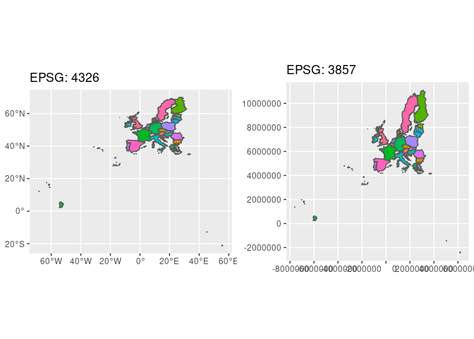 Europe displayed in different CRS.